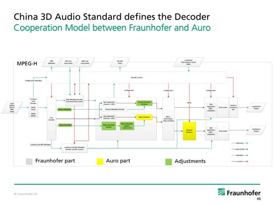 CCBN 2018 Fraunhofer IIS-0323-14.jpg