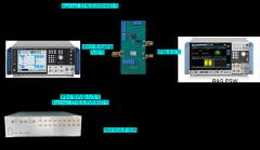 Rohde  Schwarz˾ϿڲDigital Envelope TrackingʡЧRFϵͳ 